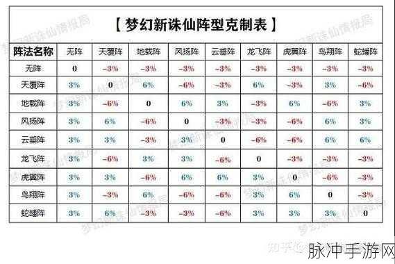 梦幻新诛仙全门派宝石搭配秘籍,战力飙升不是梦