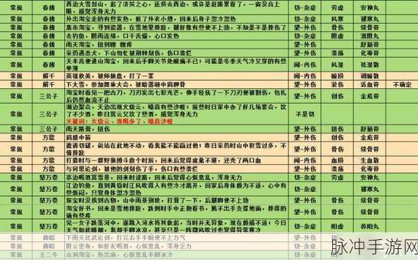 江湖悠悠,男女角色差异全解析