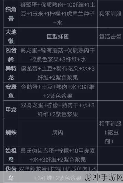 方舟生存进化,驯服霸王龙的食物选择全攻略