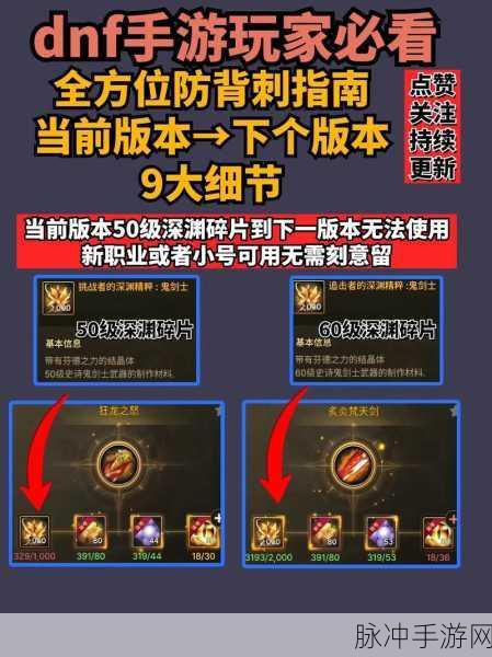 DNF手游深度解析，双天赋系统揭秘，圣骑士审判金身自由切换