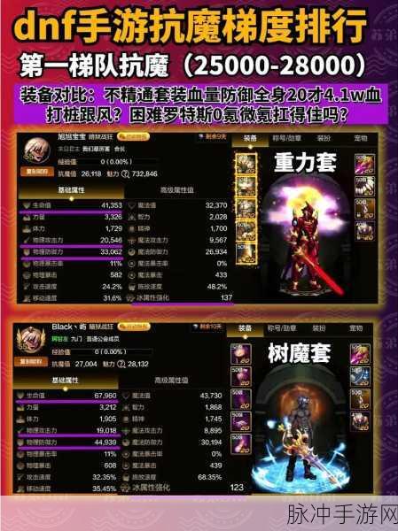 DNF手游抗魔值揭秘，多少才算及格线？