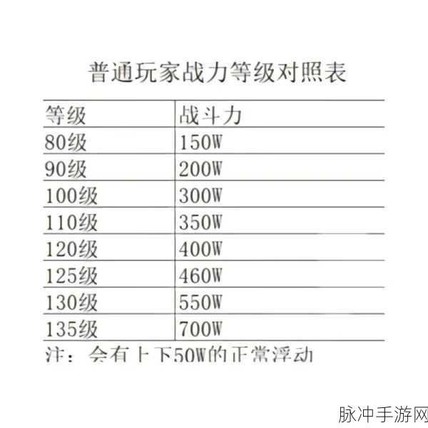 火影忍者忍界大战,普通难度战力需求揭秘