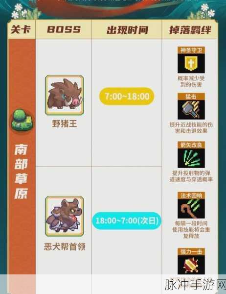 元气骑士,揭秘超级怪兽卡牌获取全攻略