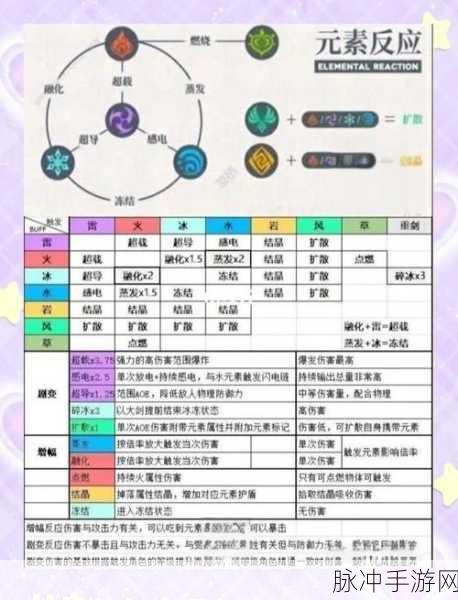 原神灵蕈棋阵,策略与元素反应的奇妙碰撞