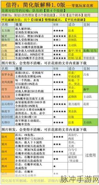 三战桃园盾，解锁最强战法搭配，称霸战场不是梦！