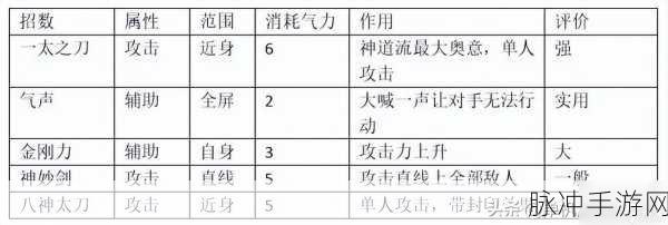 太阁立志传V DX贸易立国结局解锁秘籍