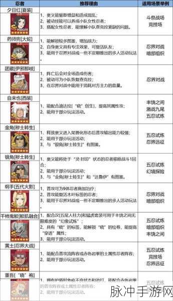 火影忍者,忍者新世代忍界远征新赛季全攻略路线解析