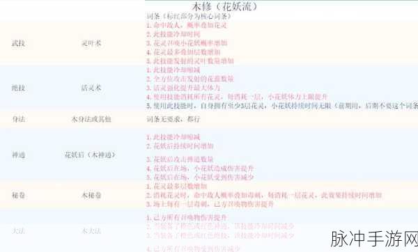鬼谷八荒洪荒T0流派深度剖析，解锁最强战斗艺术的奥秘