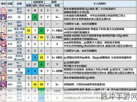 公主连结，角色培养体力消耗全解析与攻略