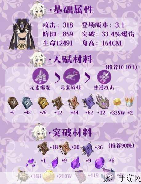 原神赛诺阵容搭配深度剖析，打造最强角色组合秘籍