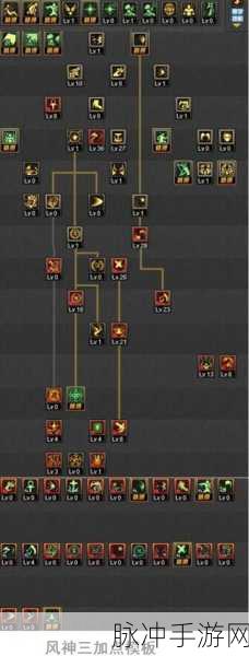 DNF驱魔师刷图加点全攻略