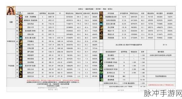 DNF属性卡深度解析,精准选择,战斗力飙升秘籍