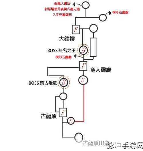 黑暗之魂3深度揭秘，人物剧情身世及关系全解析