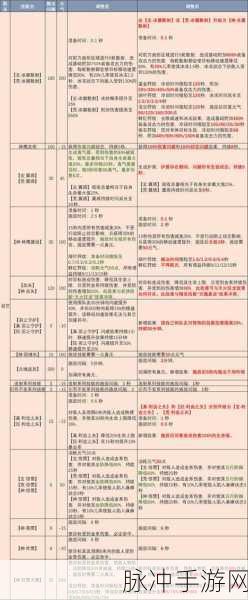 完美国际剑灵,解锁顶级装备搭配秘籍