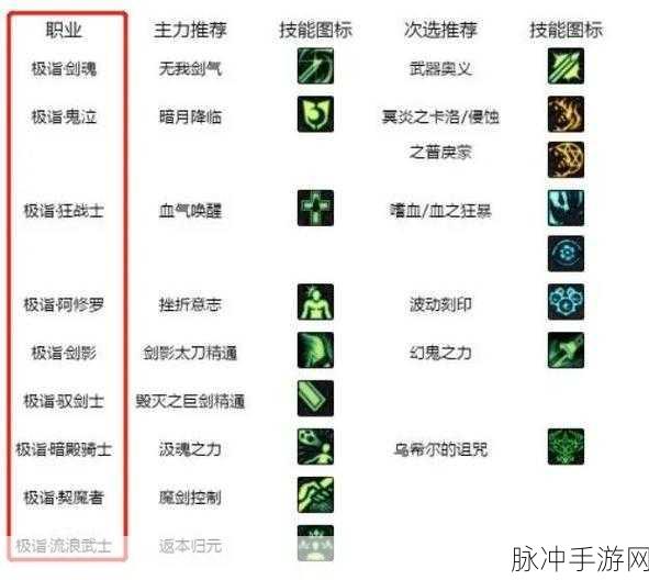 DNF110版本白金徽章转移全攻略，助你战力一飞冲天！