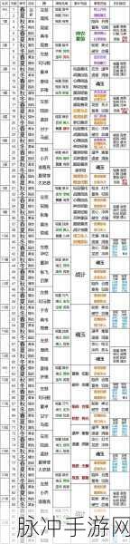 揭秘三国志战略版，竭力佐谋获取全攻略