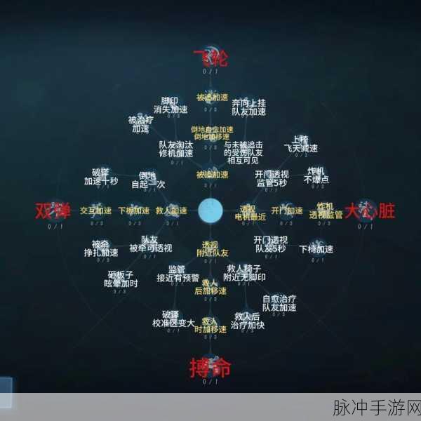 第五人格玩具商天赋加点全攻略，解锁核心技能晋升游戏大师