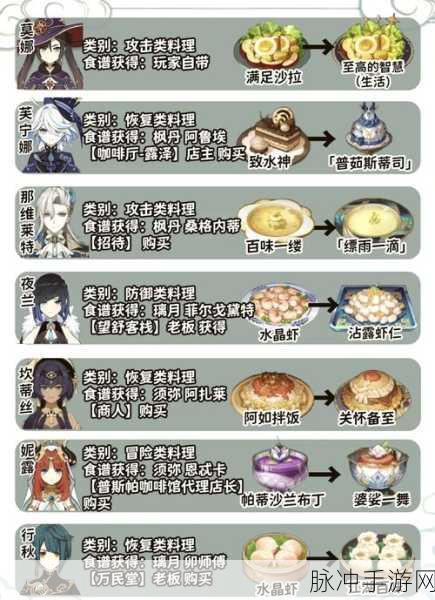 原神远礁浮沫饮品制作全揭秘，解锁神秘配方，品味非凡之旅