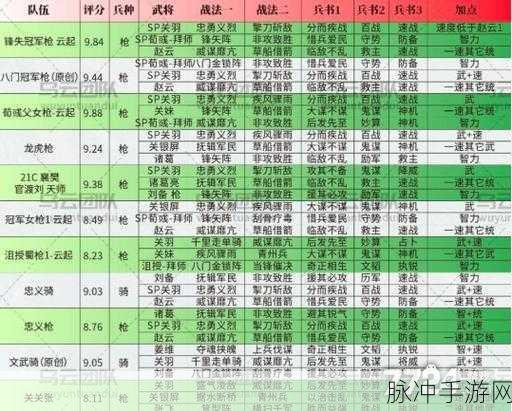 三国志·战略版，揭秘巾帼最强阵容的制胜之道