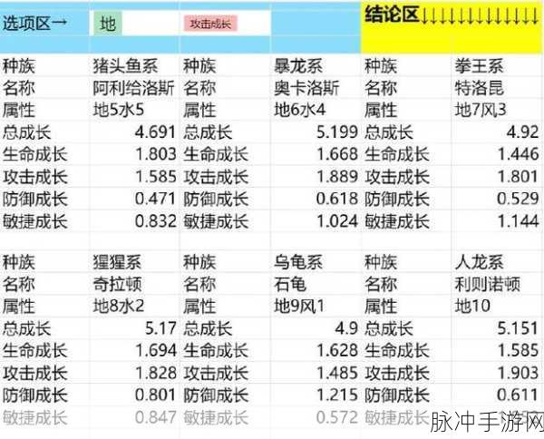 石器时代宠物挑选秘籍，新手必看攻略