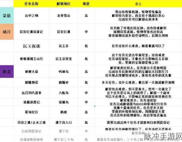 原神渴求神明注视之人,神秘解密之旅全攻略