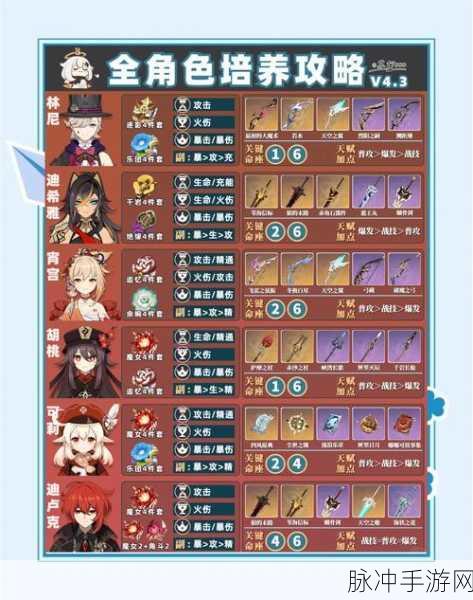 原神角色培养需谨慎,这些角色慎选!