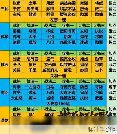 三国志·战棋版关羽，战法搭配全攻略