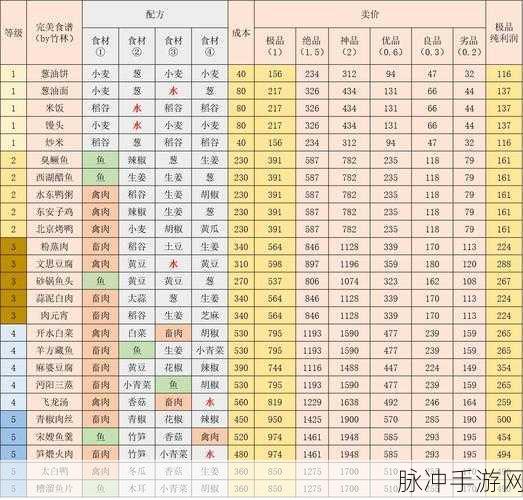 江湖悠悠,晨光里的清简滋味,早餐做法与食谱大全揭秘