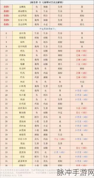 江湖悠悠,晨光里的清简滋味,早餐做法与食谱大全揭秘