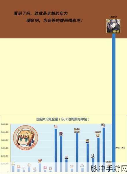 FGO氪金文化深度解读，一单背后的金钱与情怀