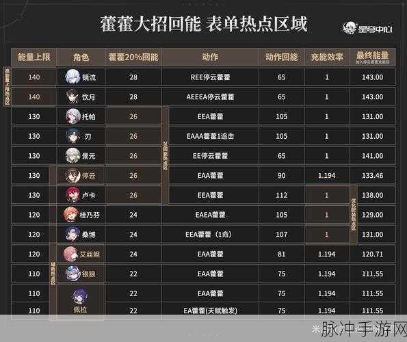 崩坏星穹铁道，藿藿阵容搭配全攻略大揭秘