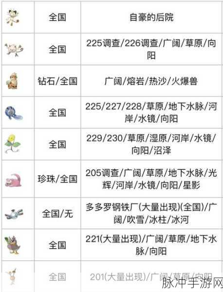 宝可梦大探险深度攻略，解锁第二条宾果奖励的秘籍