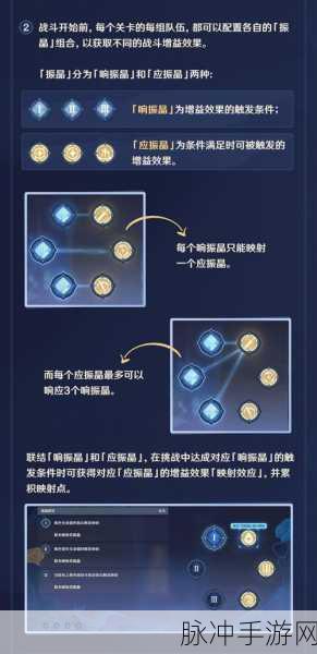 原神振晶研究第二天，深度攻略与战斗策略全解析