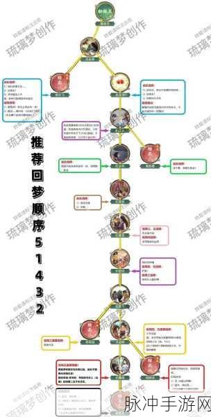 仙剑奇侠传六深度攻略，角色养成、任务揭秘与秘籍大放送