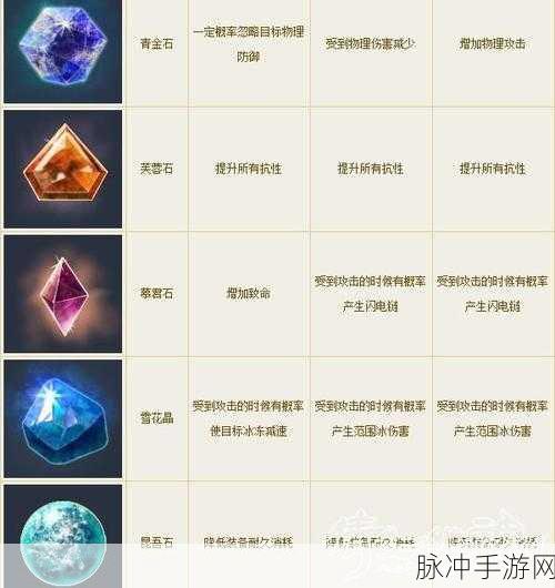 5级善根生石之灵，倩女幽魂手游的增益巅峰