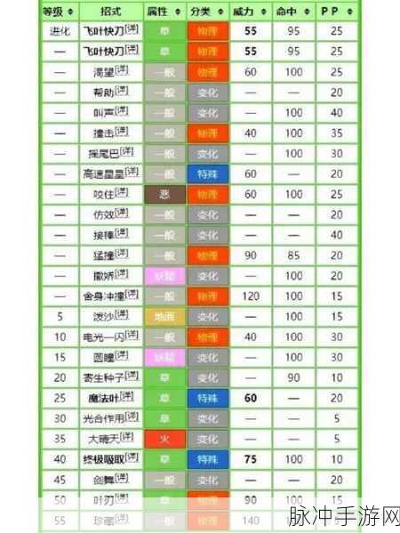 口袋妖怪复刻,小果然性格深度解析与推荐