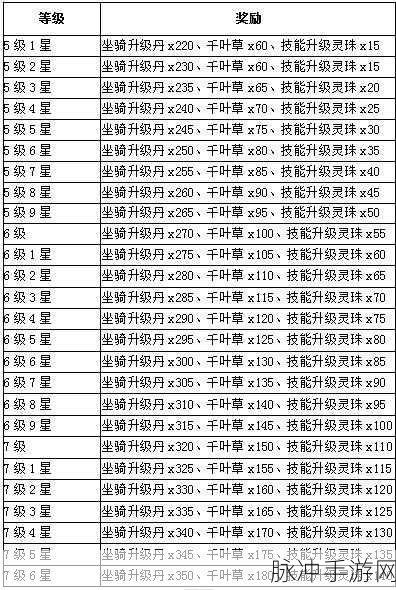 弹弹堂3,等级与战斗力标准全解析