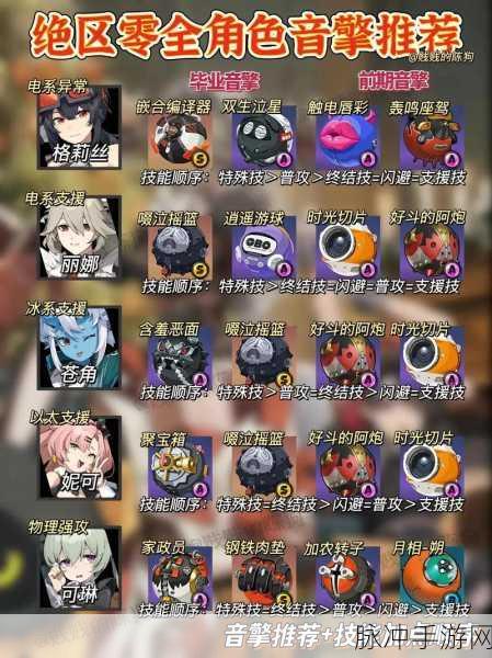 绝区零本比格音擎深度选购指南与实战推荐
