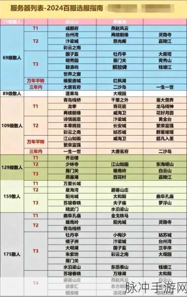 梦幻西游,同种族转角色花费深度剖析