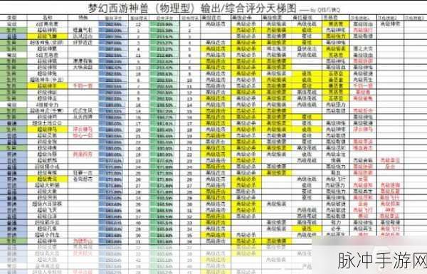 梦幻西游手游，揭秘力量属性对物理攻击的影响