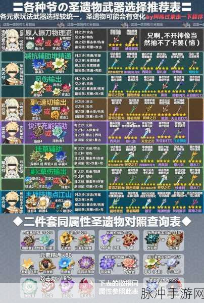 原神林尼圣遗物搭配全攻略,解锁最佳装备组合与实战奥义