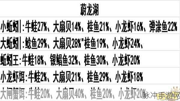 秋湖垂钓秘籍,揭秘创造与魔法秋湖的鱼类分布与钓率