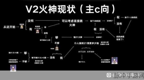 小火神技能属性深度剖析,点燃一起来捉妖的炽热战火