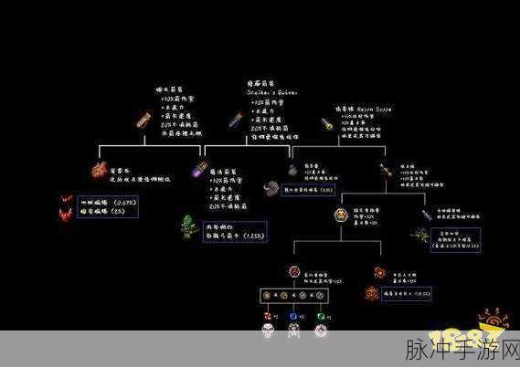 泰拉瑞亚探险宝典,揭秘幸运马掌的隐藏宝藏与获取绝技