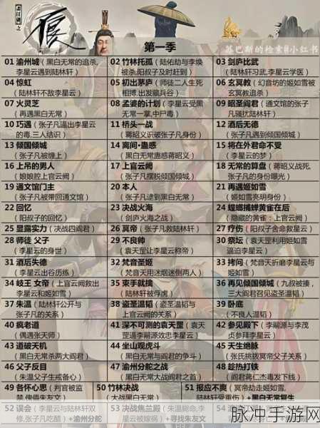 不良人3,武功等级排名榜大揭秘