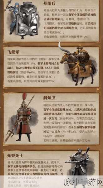 三国志战略版,五大兵种军营深度解析