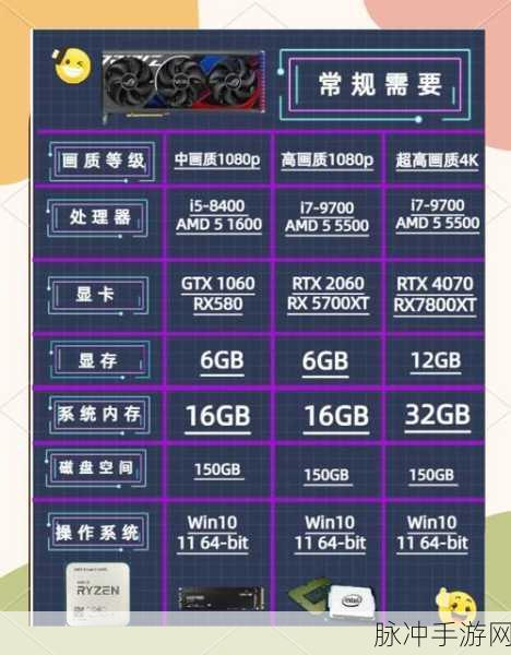 黑神话,悟空畅玩指南,揭秘所需设备配置