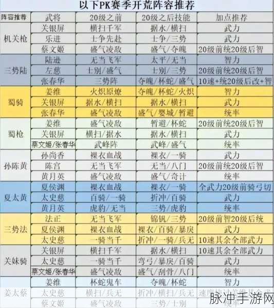 三国志战略版侠客军全攻略,侠客之路如何步步为营