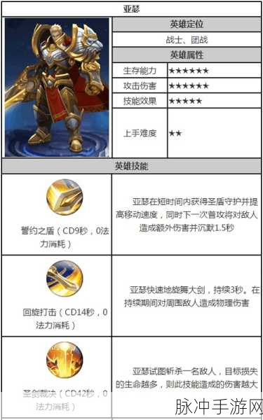 王者荣耀亚瑟，最新辅助出装与实战技巧全解析
