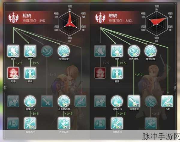 仙境传说跆拳道技能加点全攻略